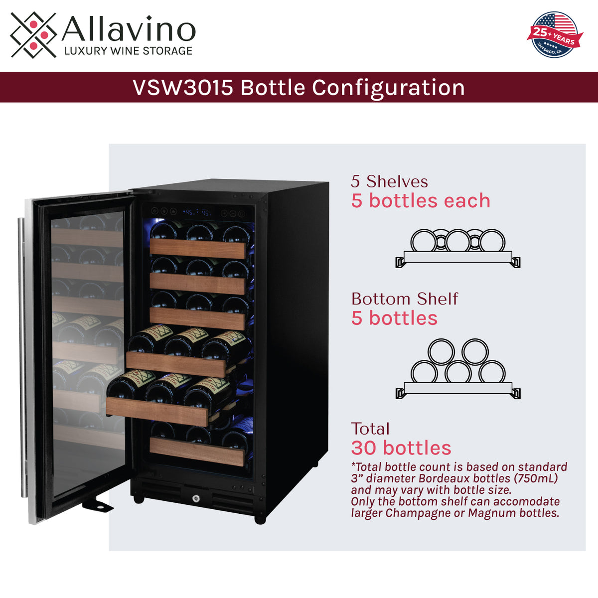 bottle capacity
