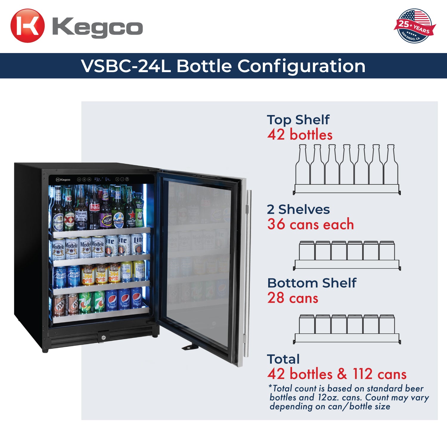 bottle can capacity