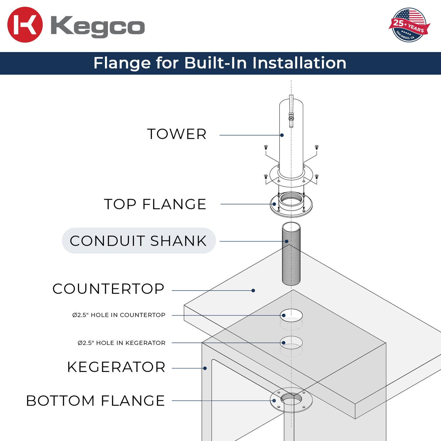 Kegco VSK-15 flange