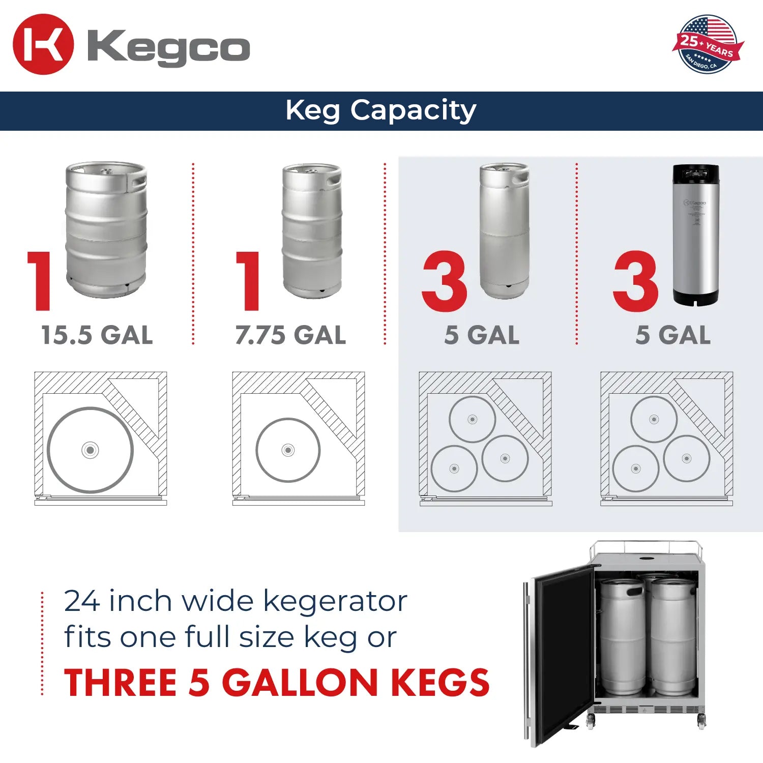 keg capacity