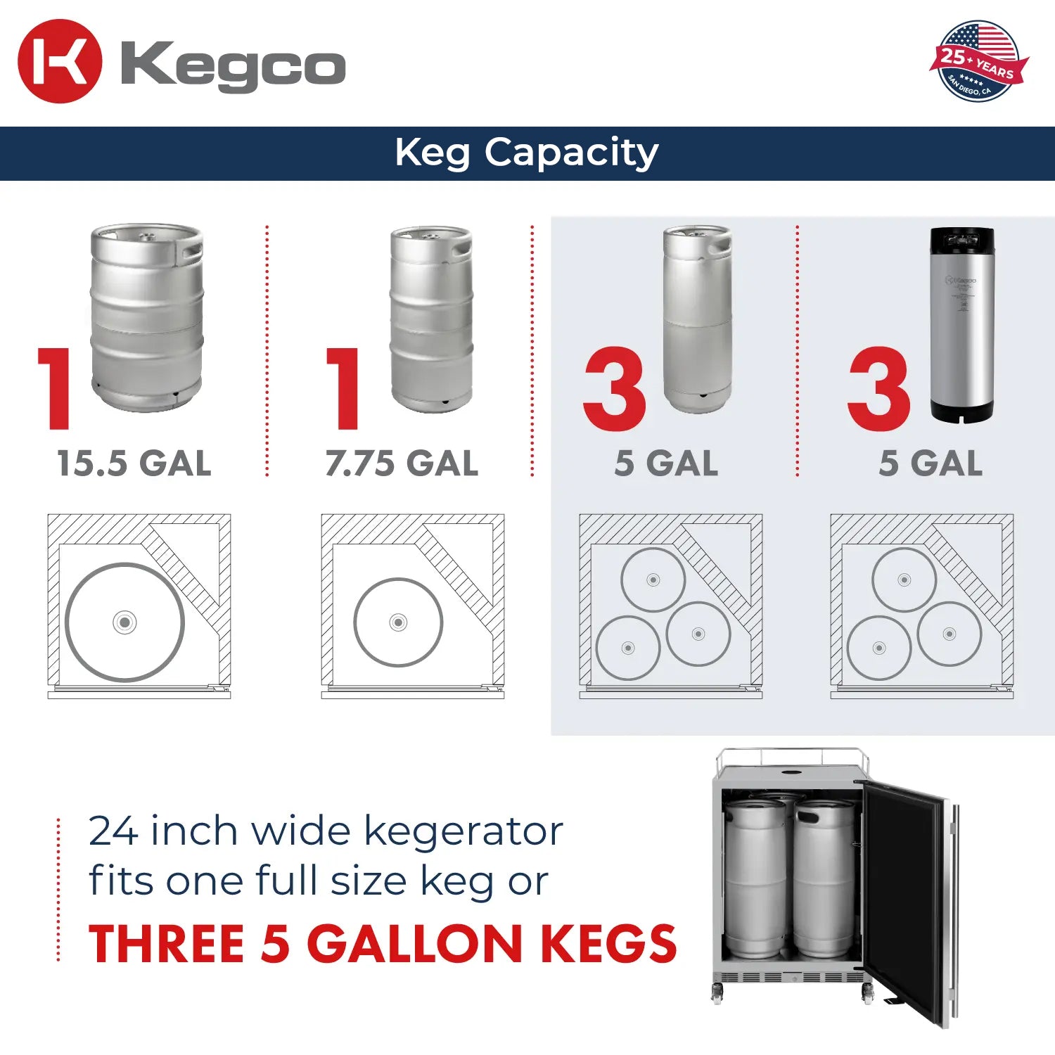 keg capacity