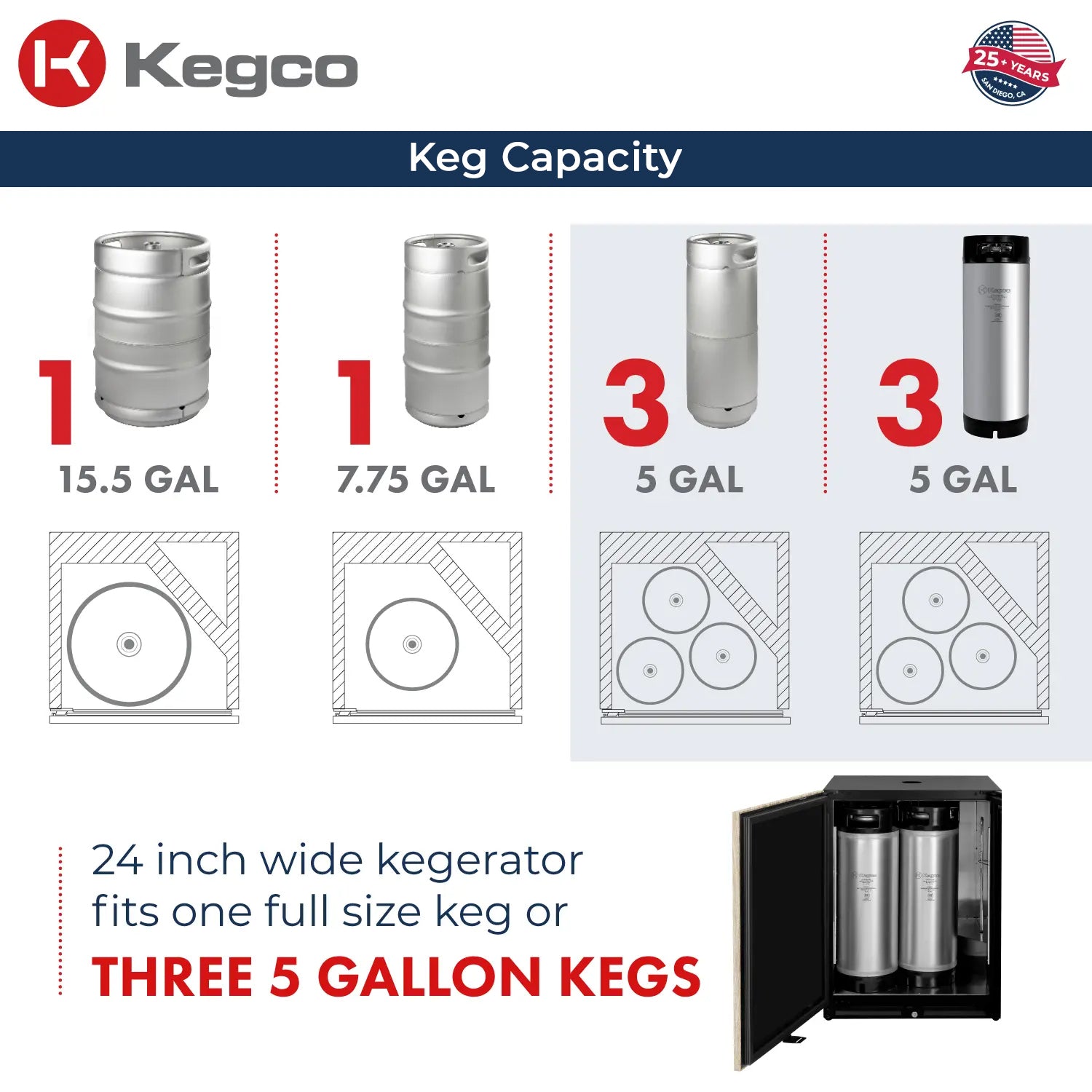keg capacity
