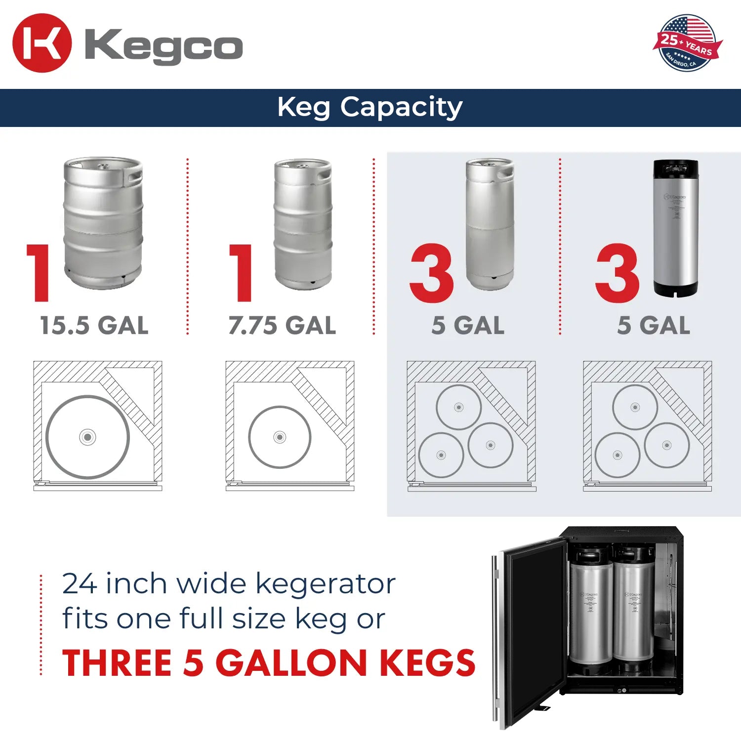keg capacity