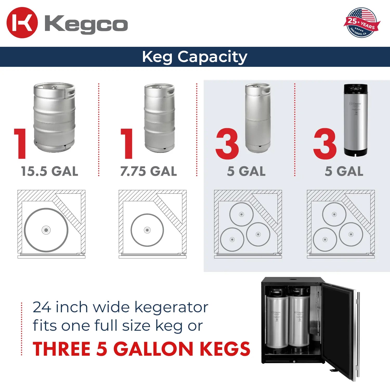 keg capacity