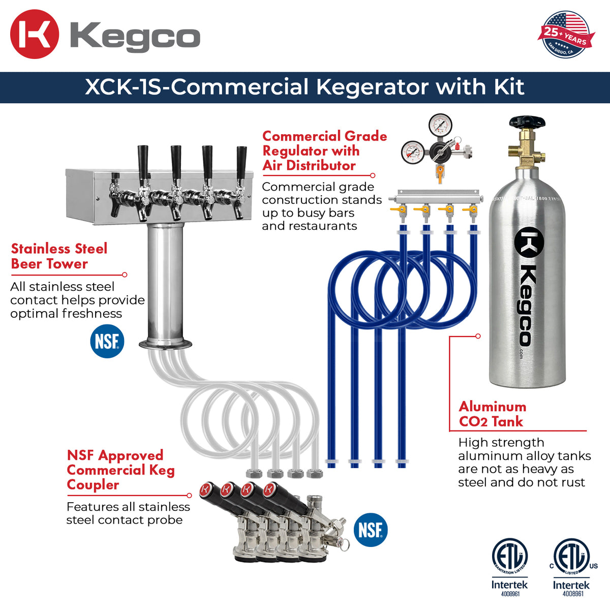 dispense kit
