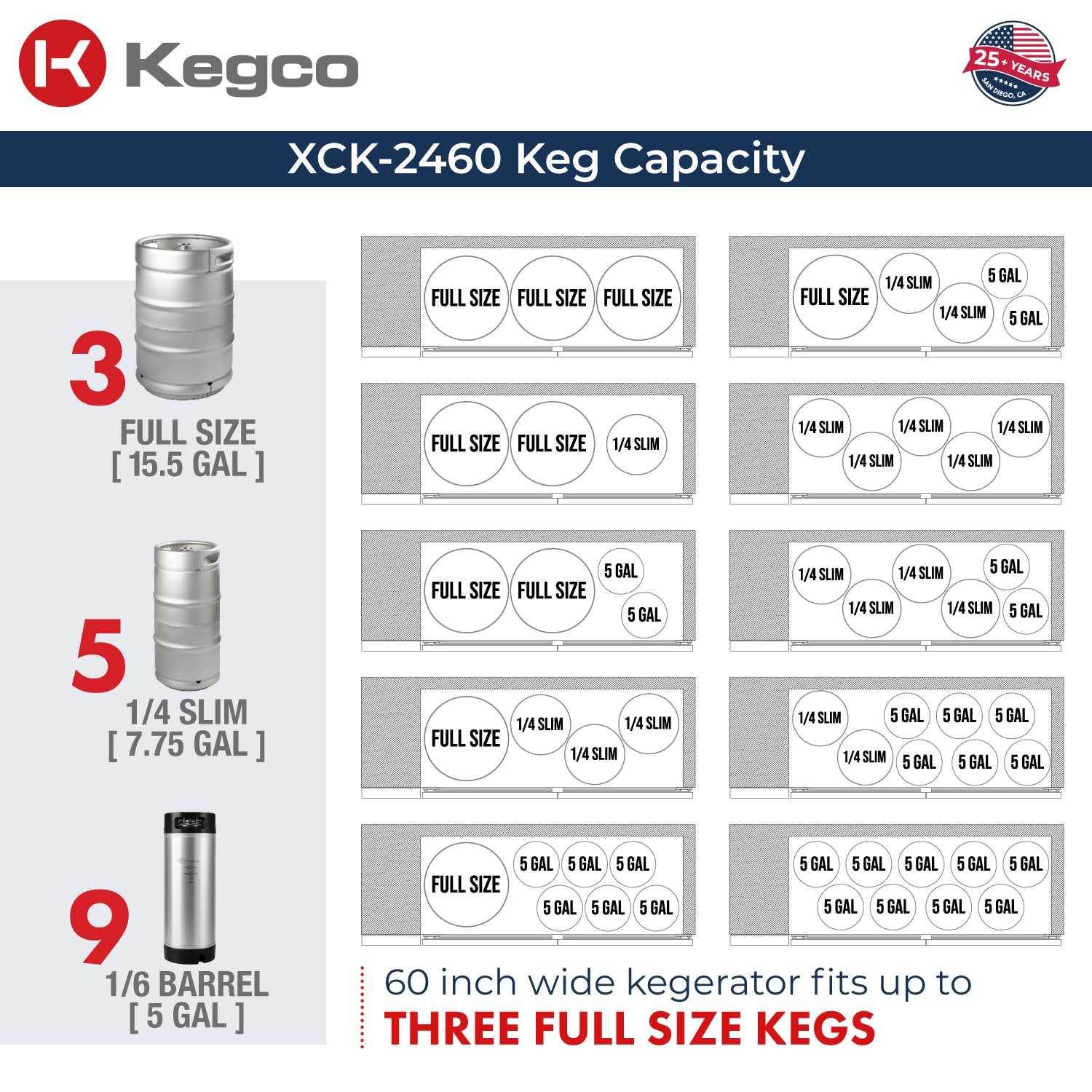 keg capacity