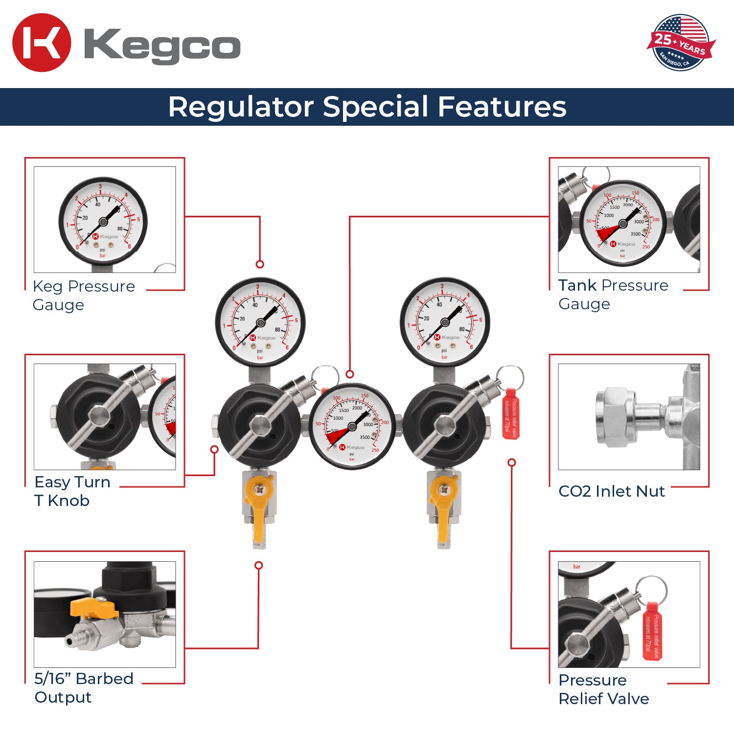 YH-76PRM-2 Special Features