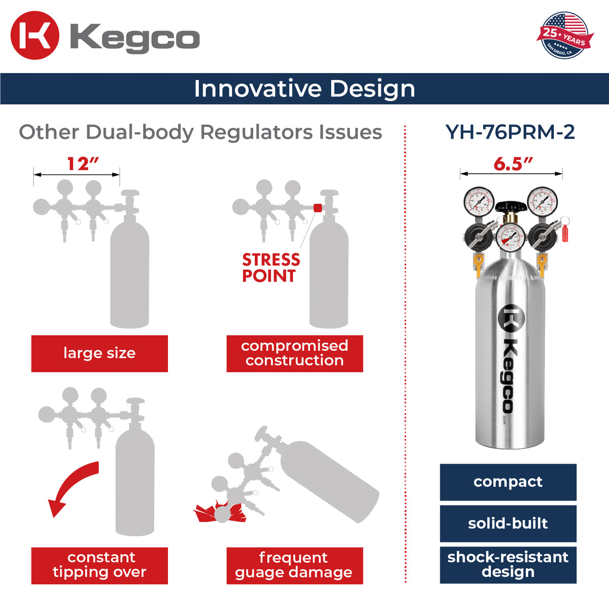YH-76PRM-2 Innovative Design