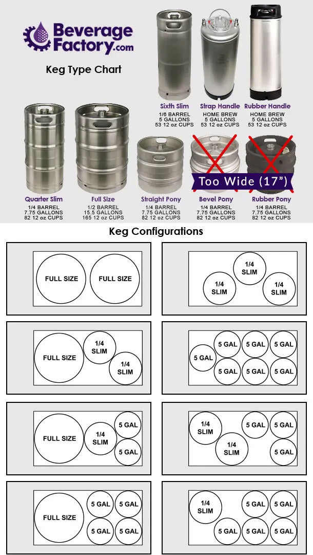 Keg Configurations