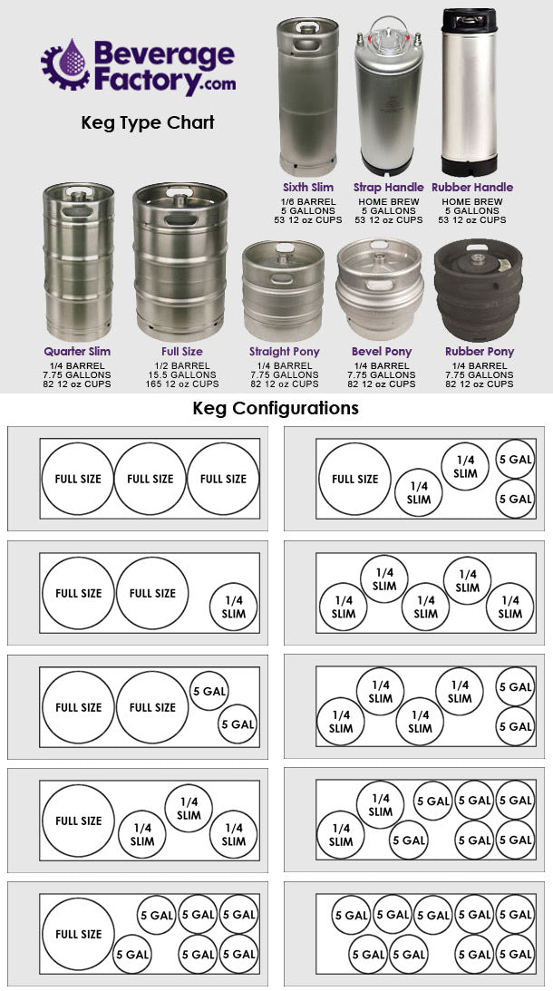 Keg Configurations