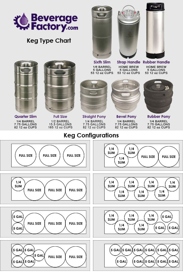 Keg Configurations