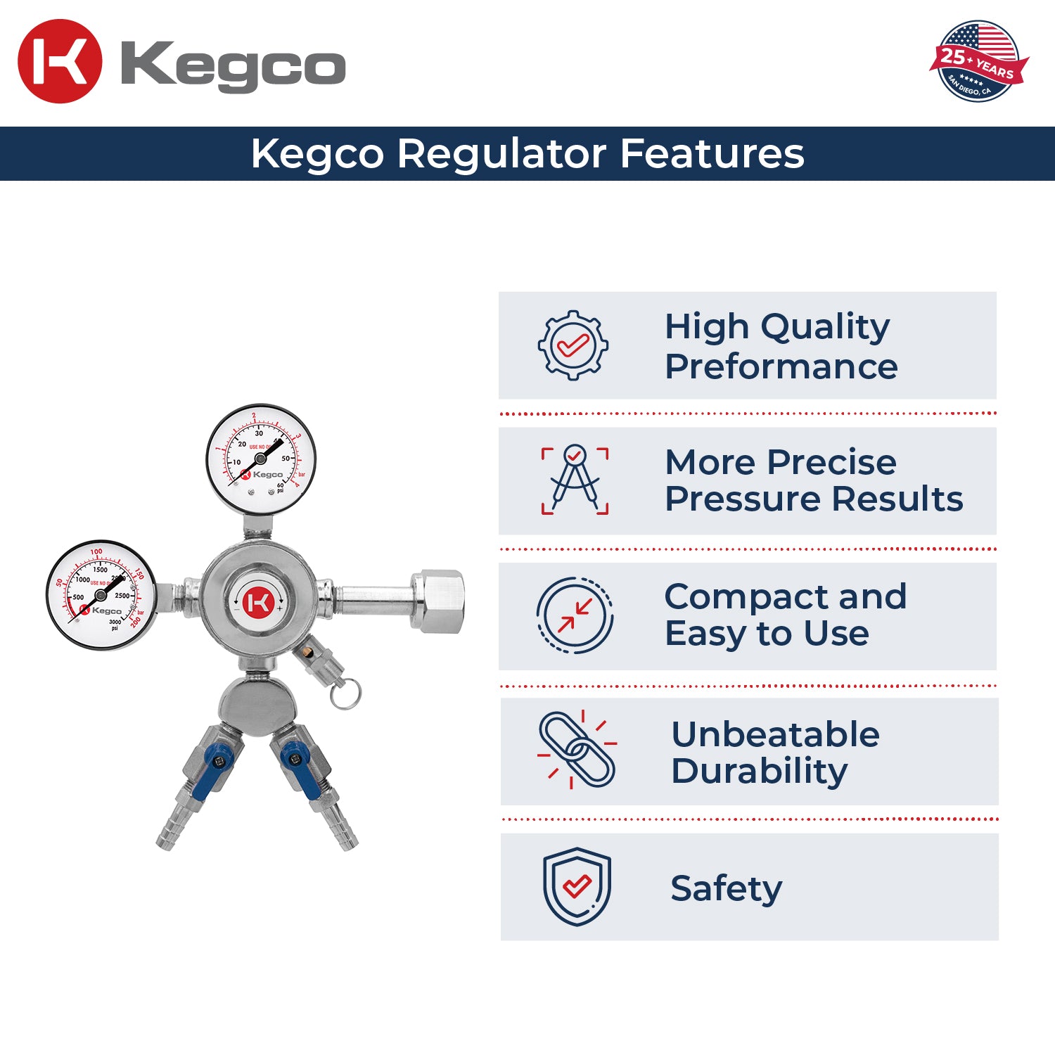 co2 regulator features