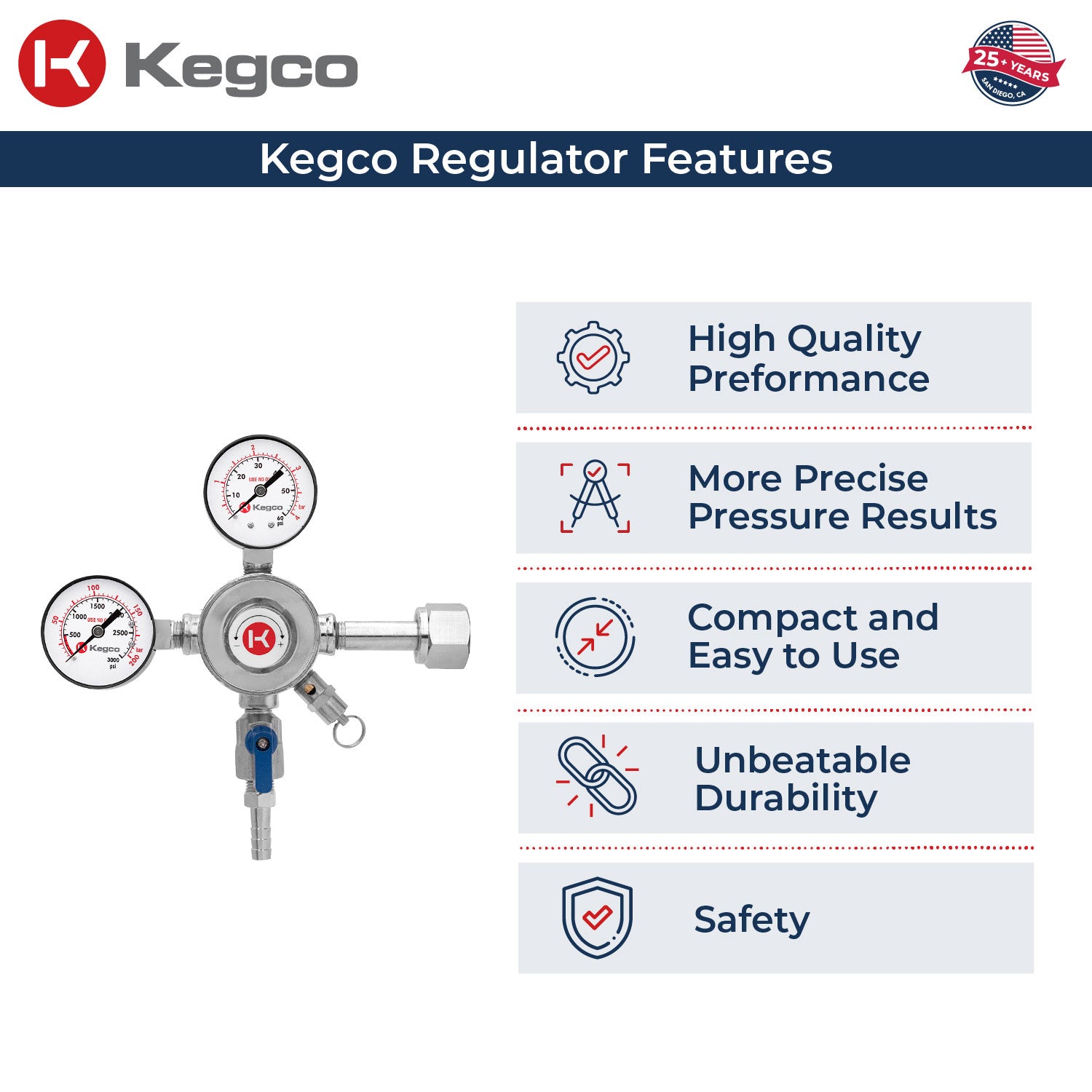 co2 regulator features