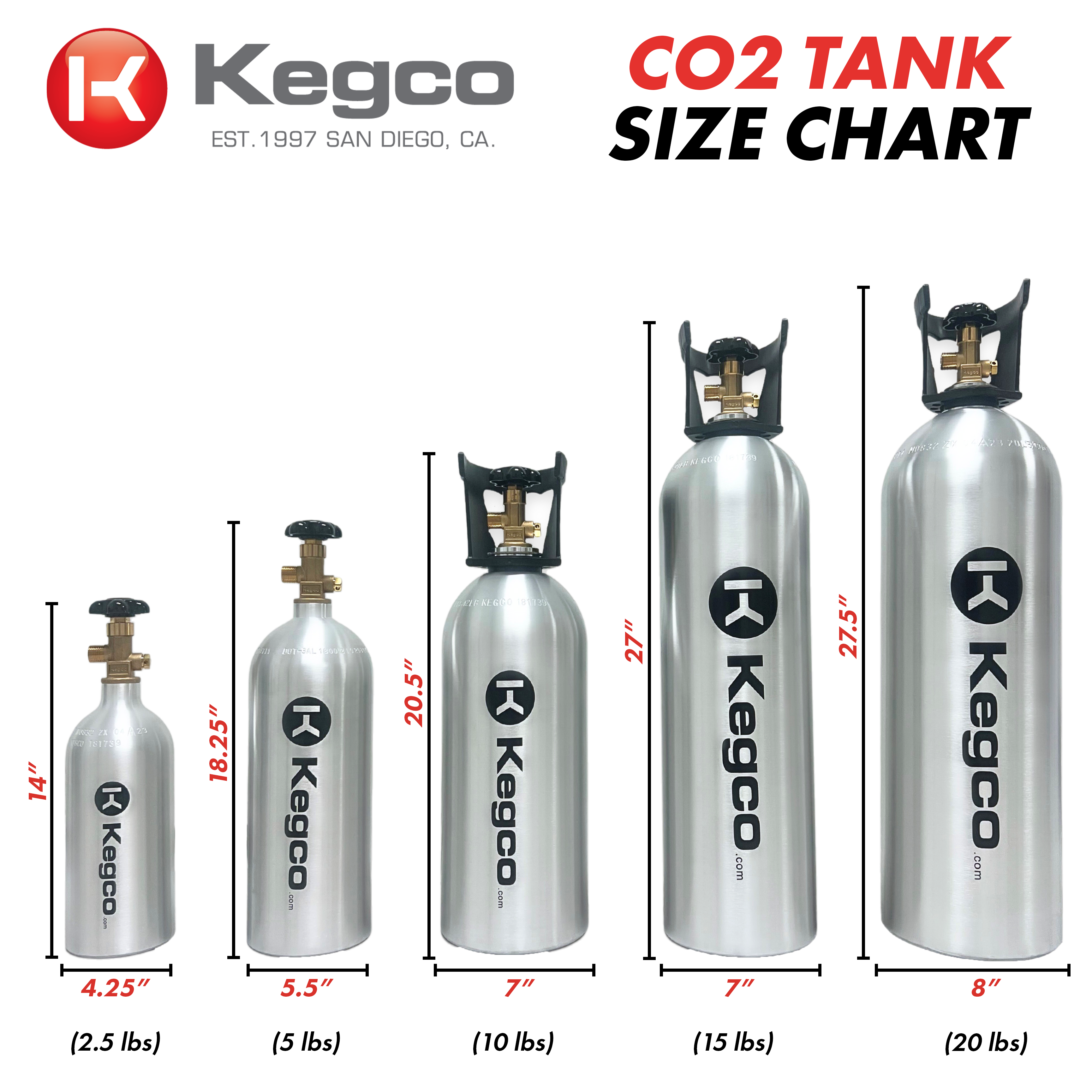 comparison of various tank sizes