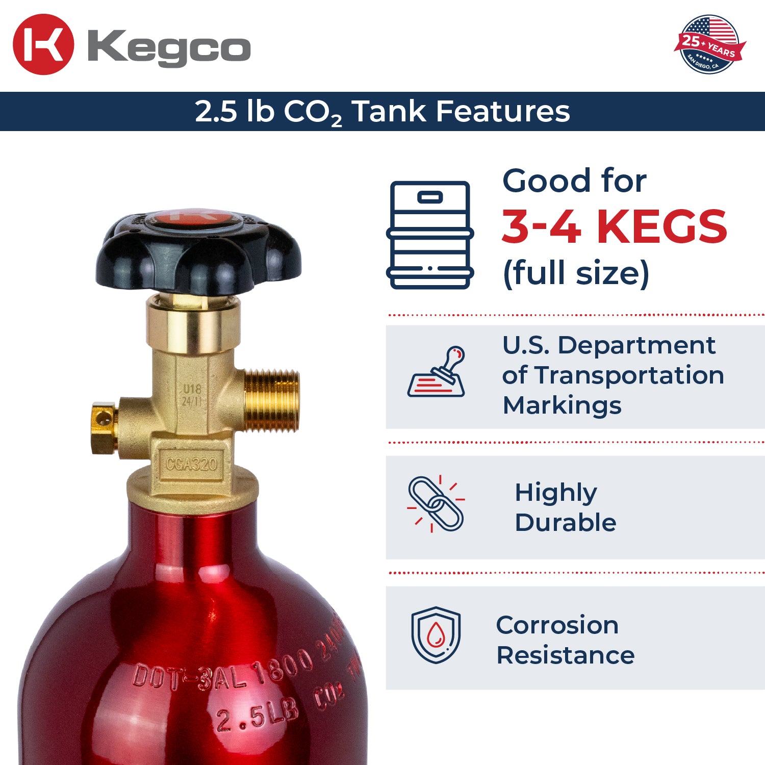 KCC0225R Features