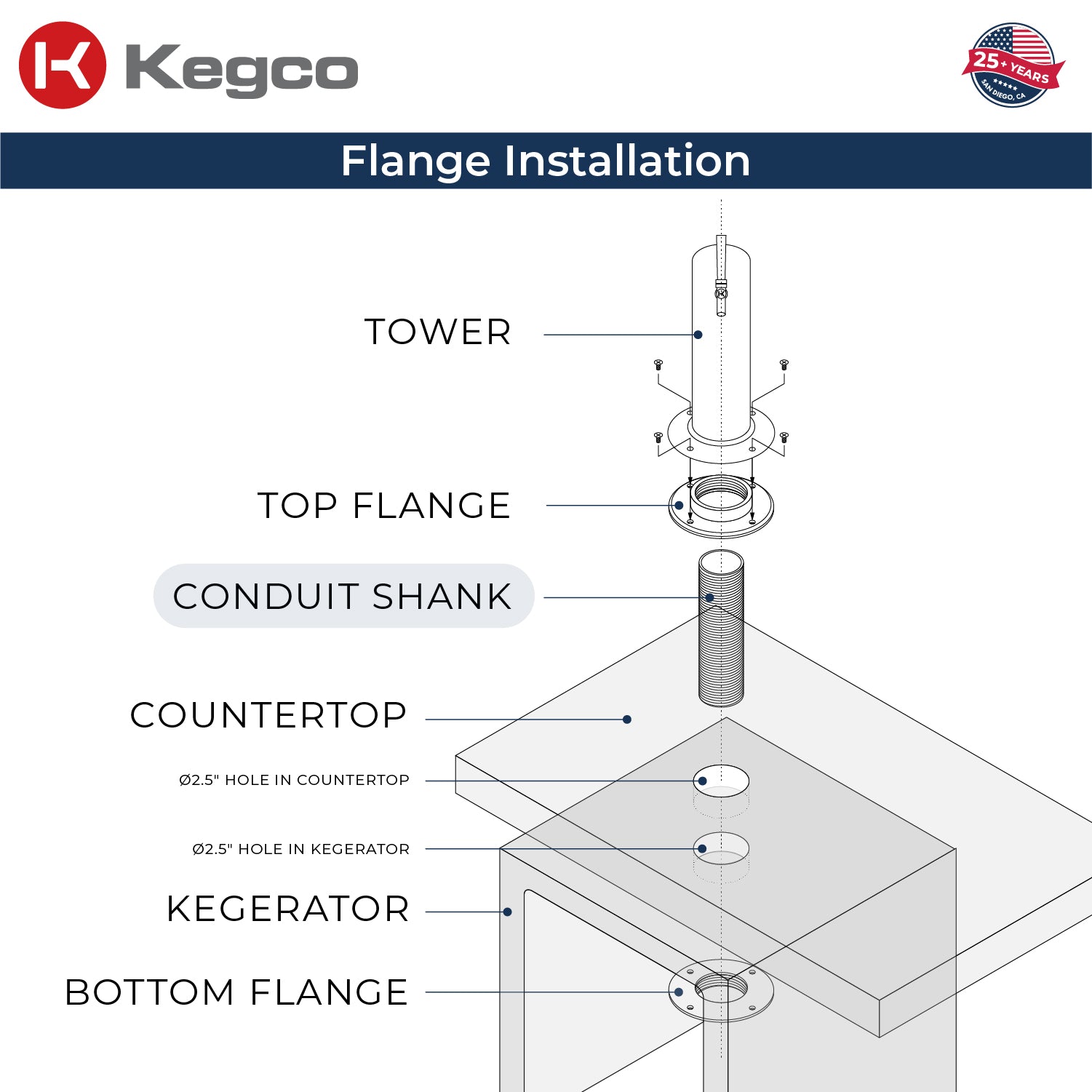 V32ADA Flange Installation