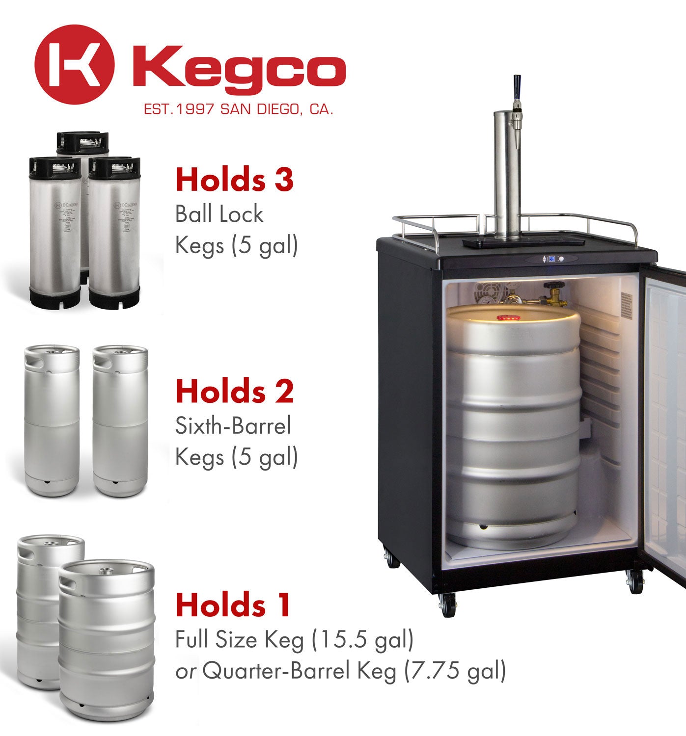 Keg Storage Capacity