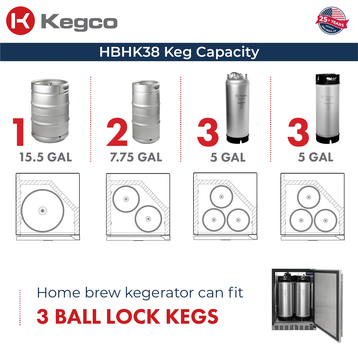 Kegco HBHK38BSU-2 keg capacity