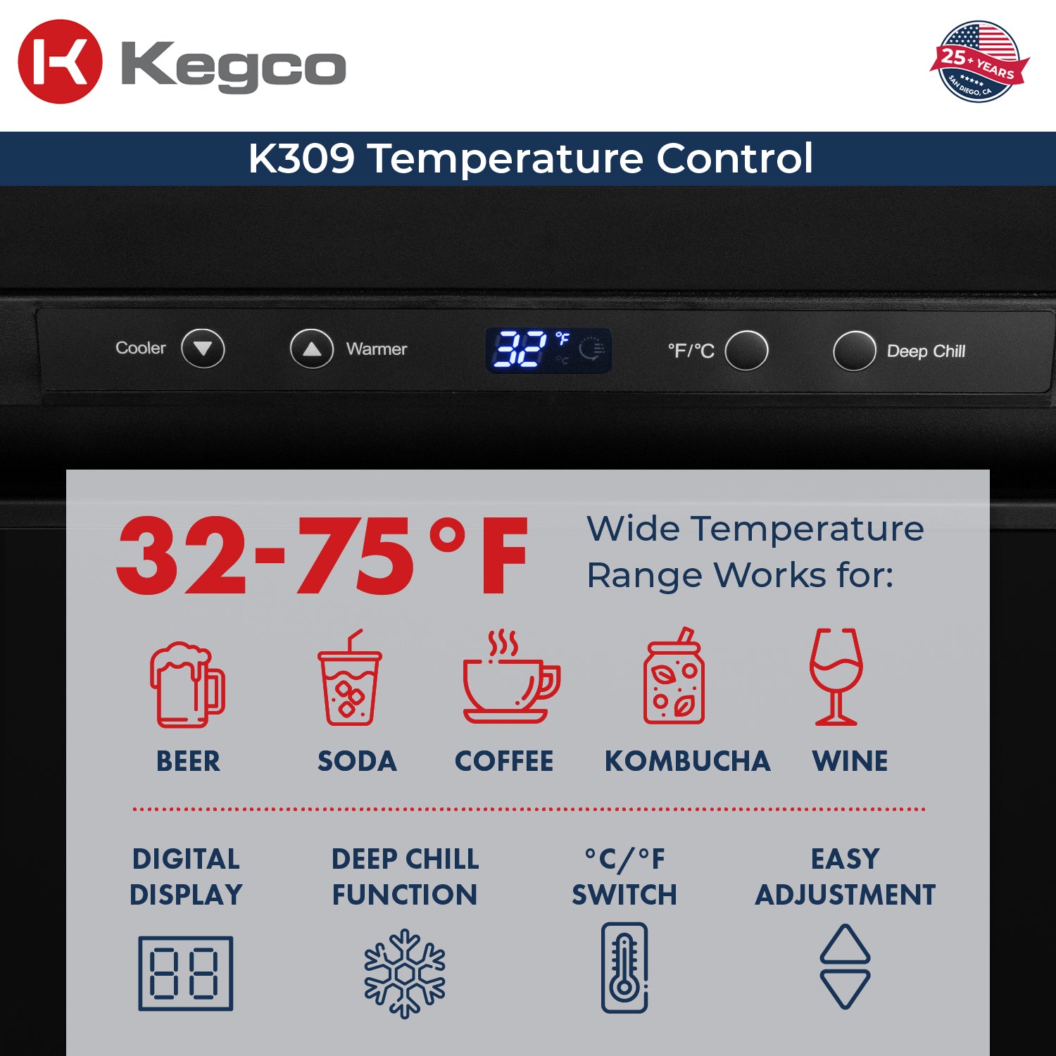 Temperature control panel