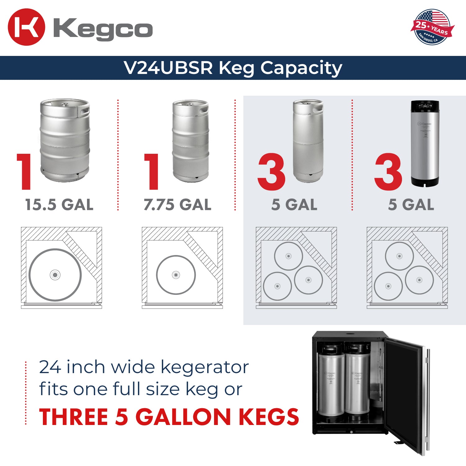 Kegerator keg capacity