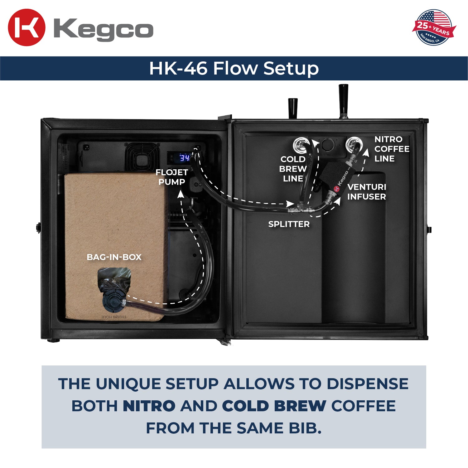 HK-46 Flow Setup
