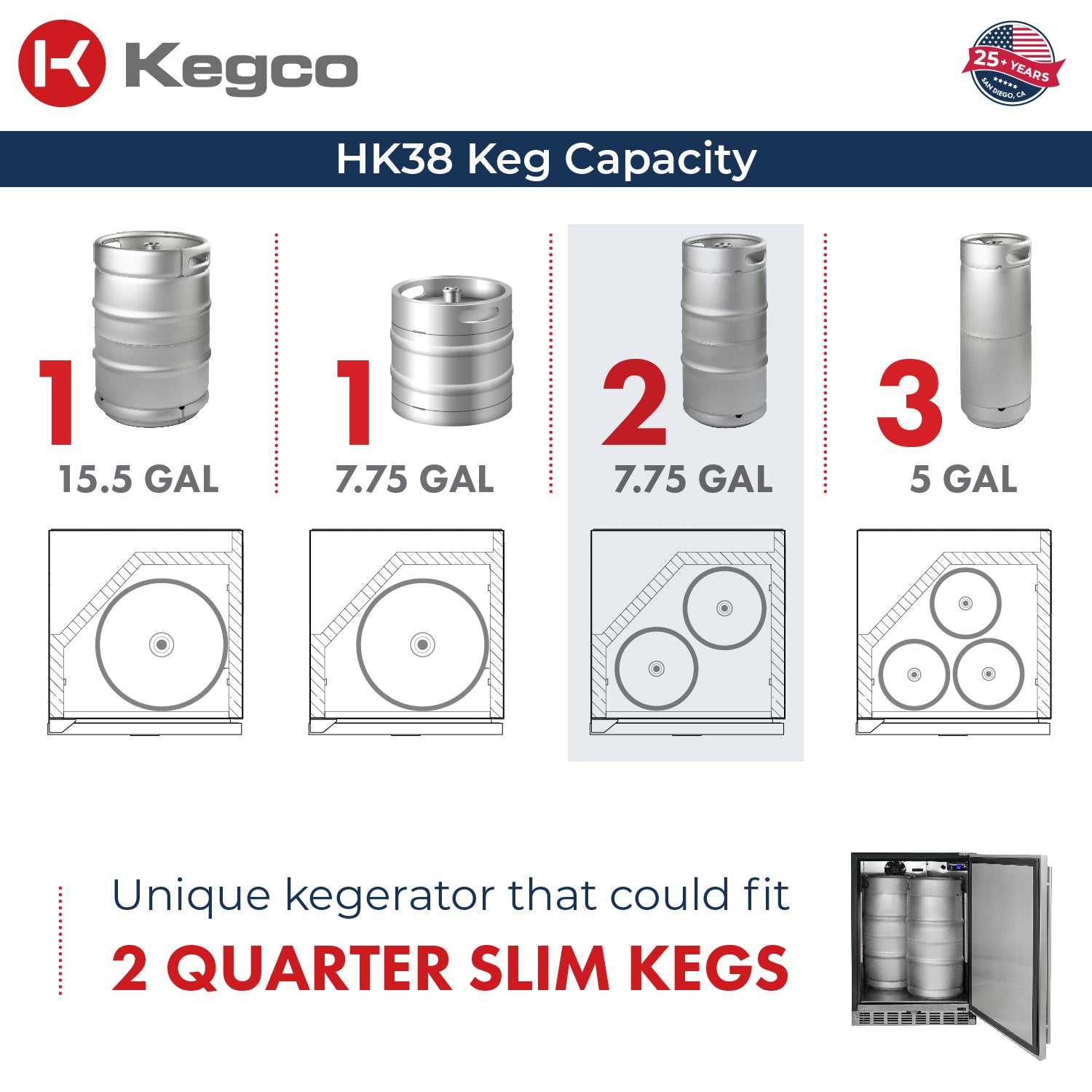 HK38 Keg Capacity