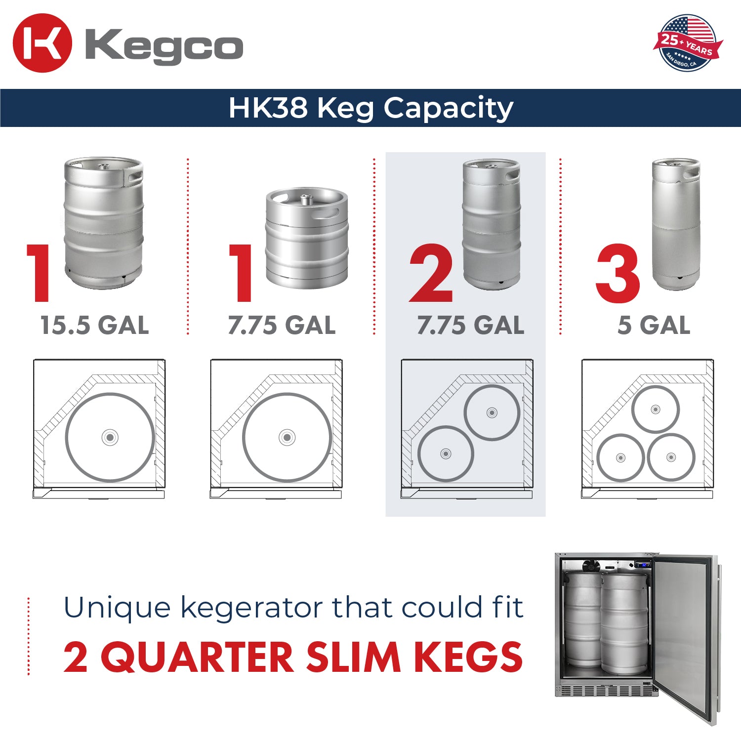 HK38 Keg Capacity