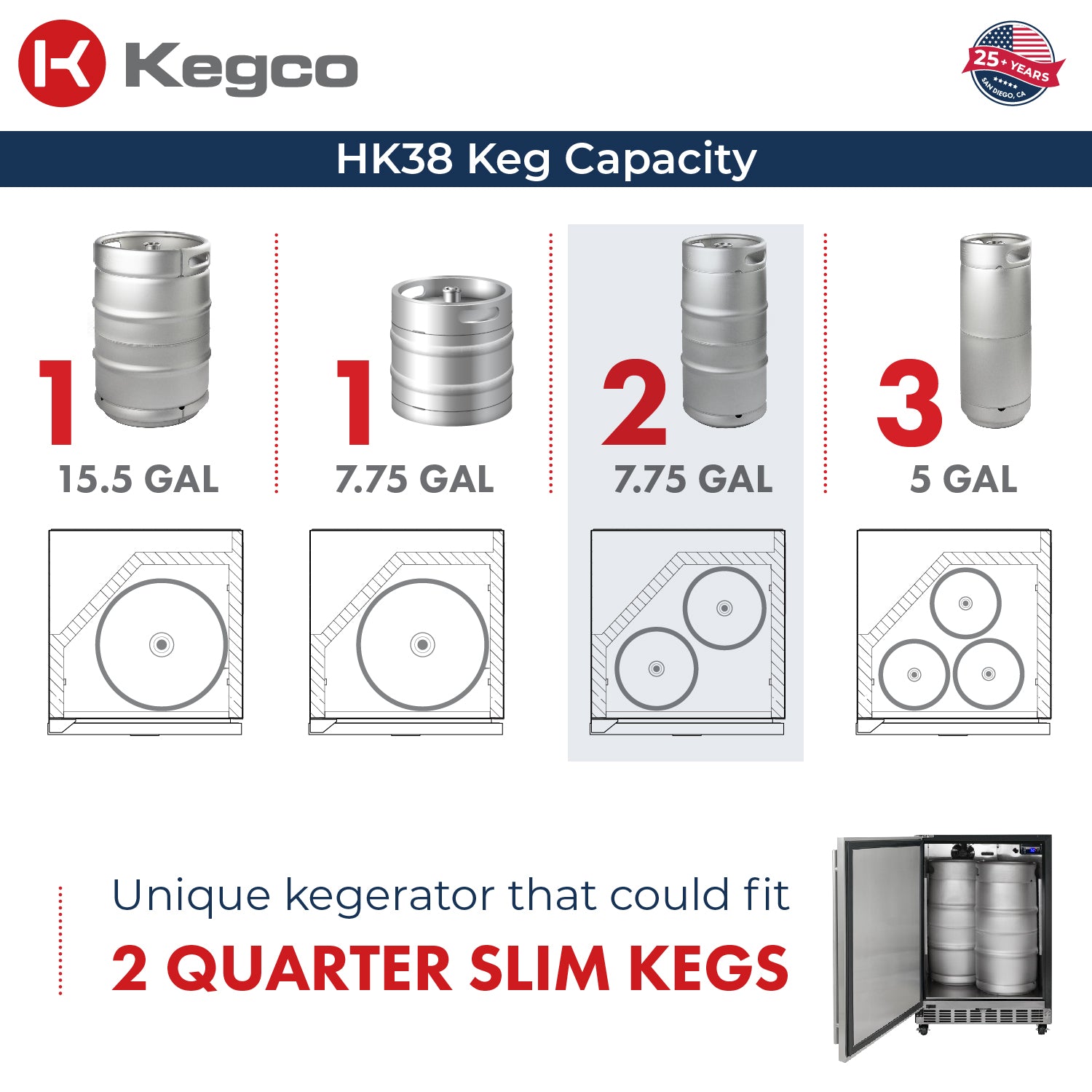 HK38 Keg Capacity