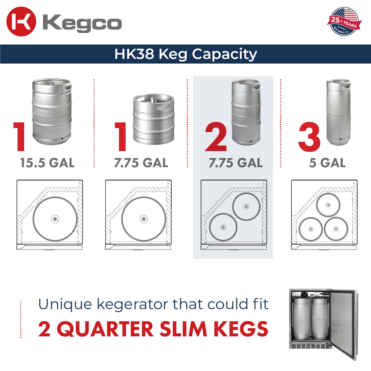 keg capacity