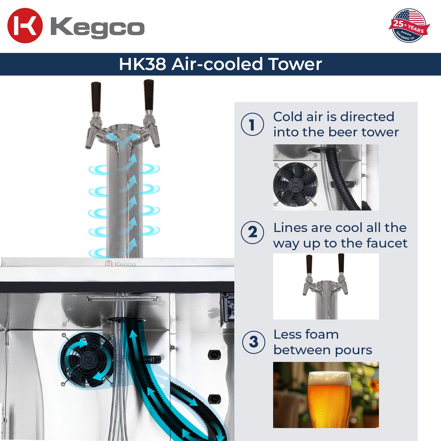 Kegco HK38SSU-L-2 Kegerator with Air Cooled Draft Tower