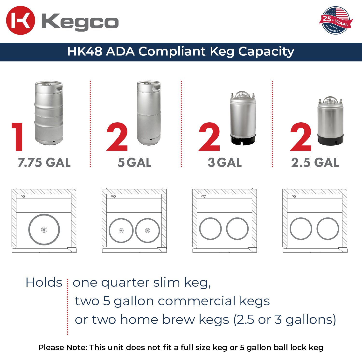 keg capacity