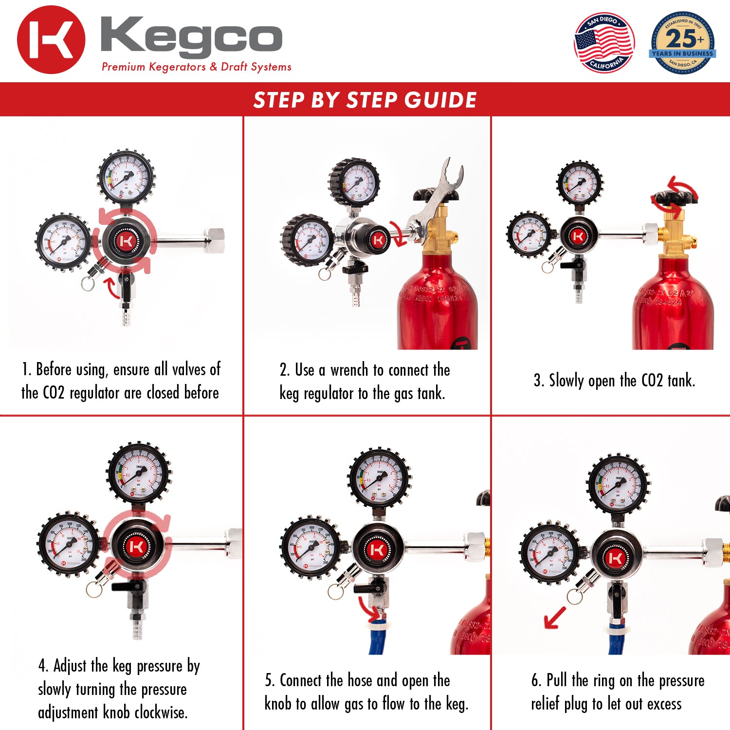 CO2 Regulator Features