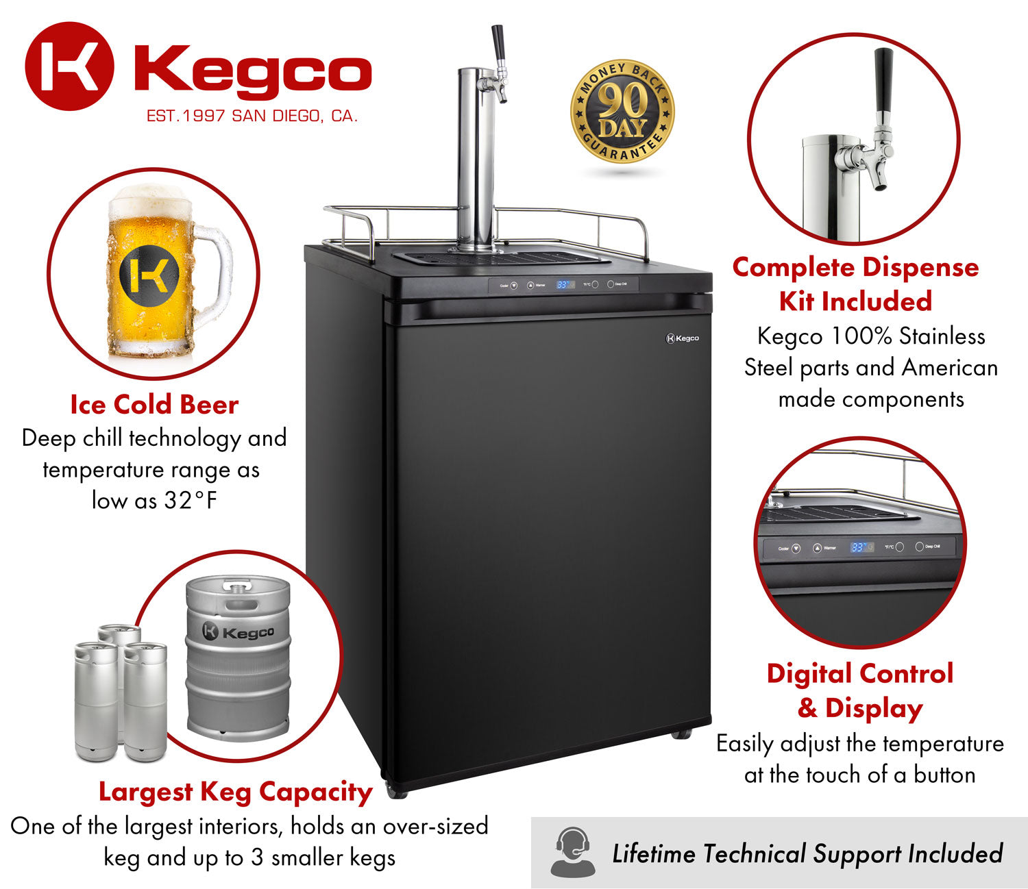 Kegco K309B-1NK Features