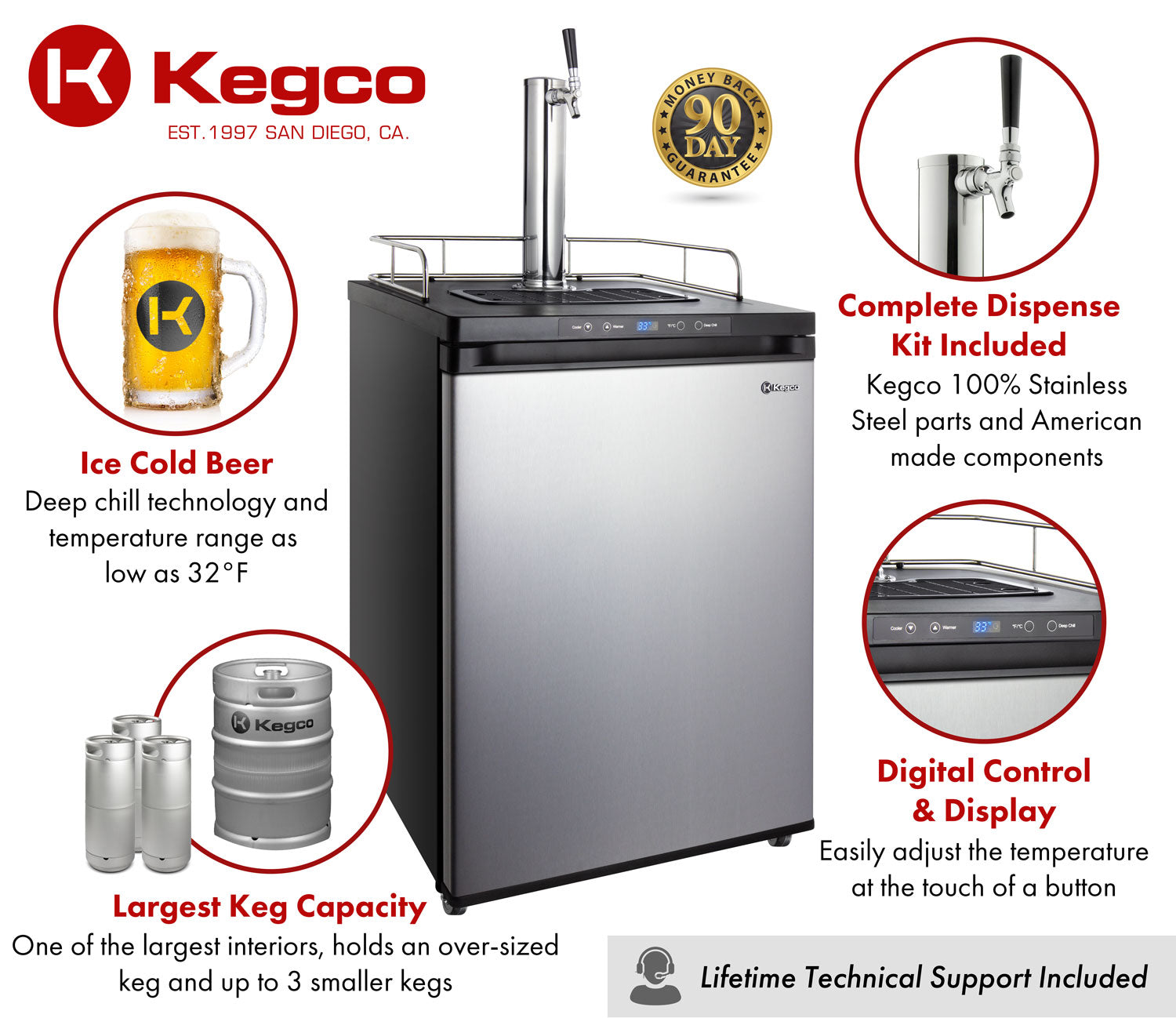 Kegco K309SS-1NK Features