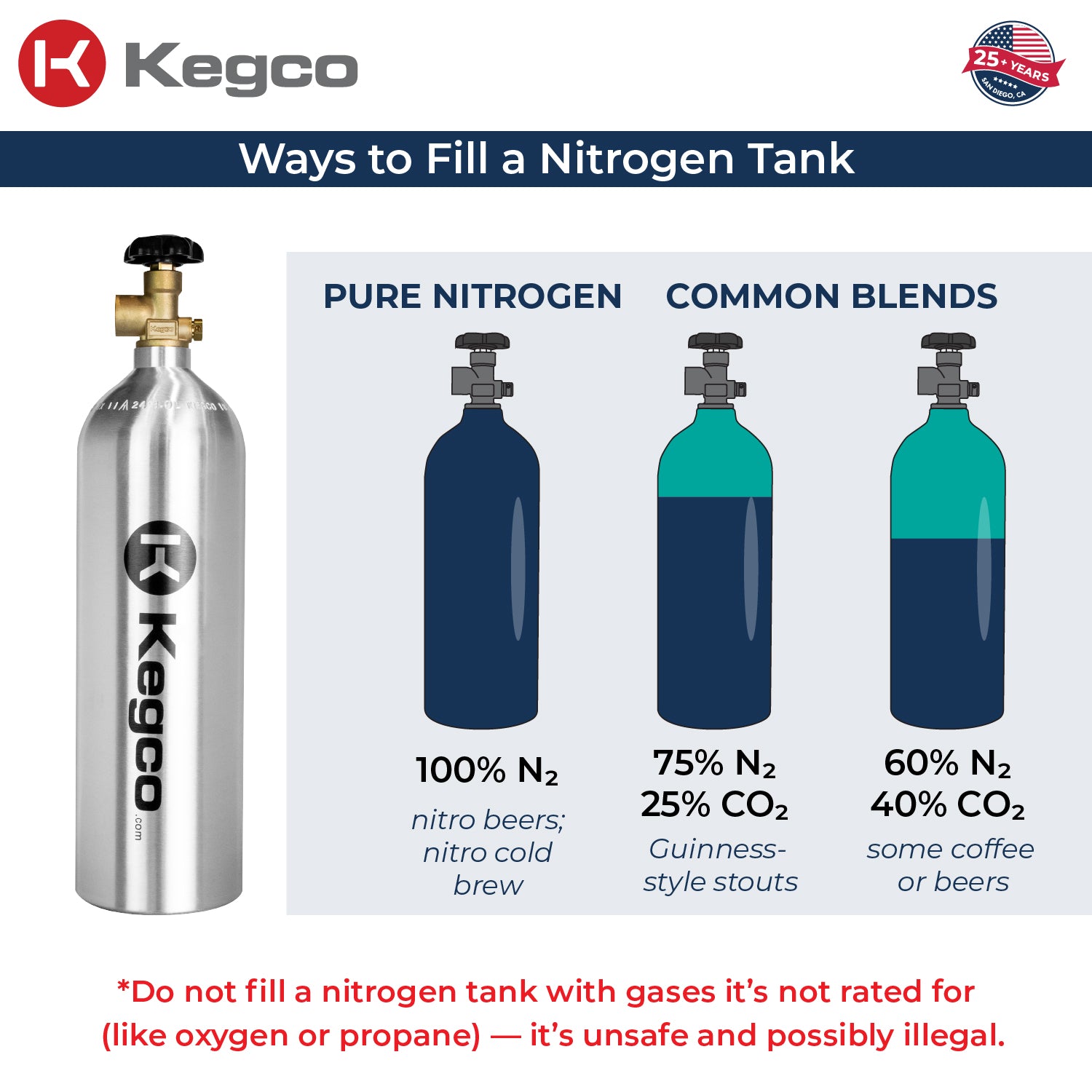 KCN22S Nitrogen Tank Blends
