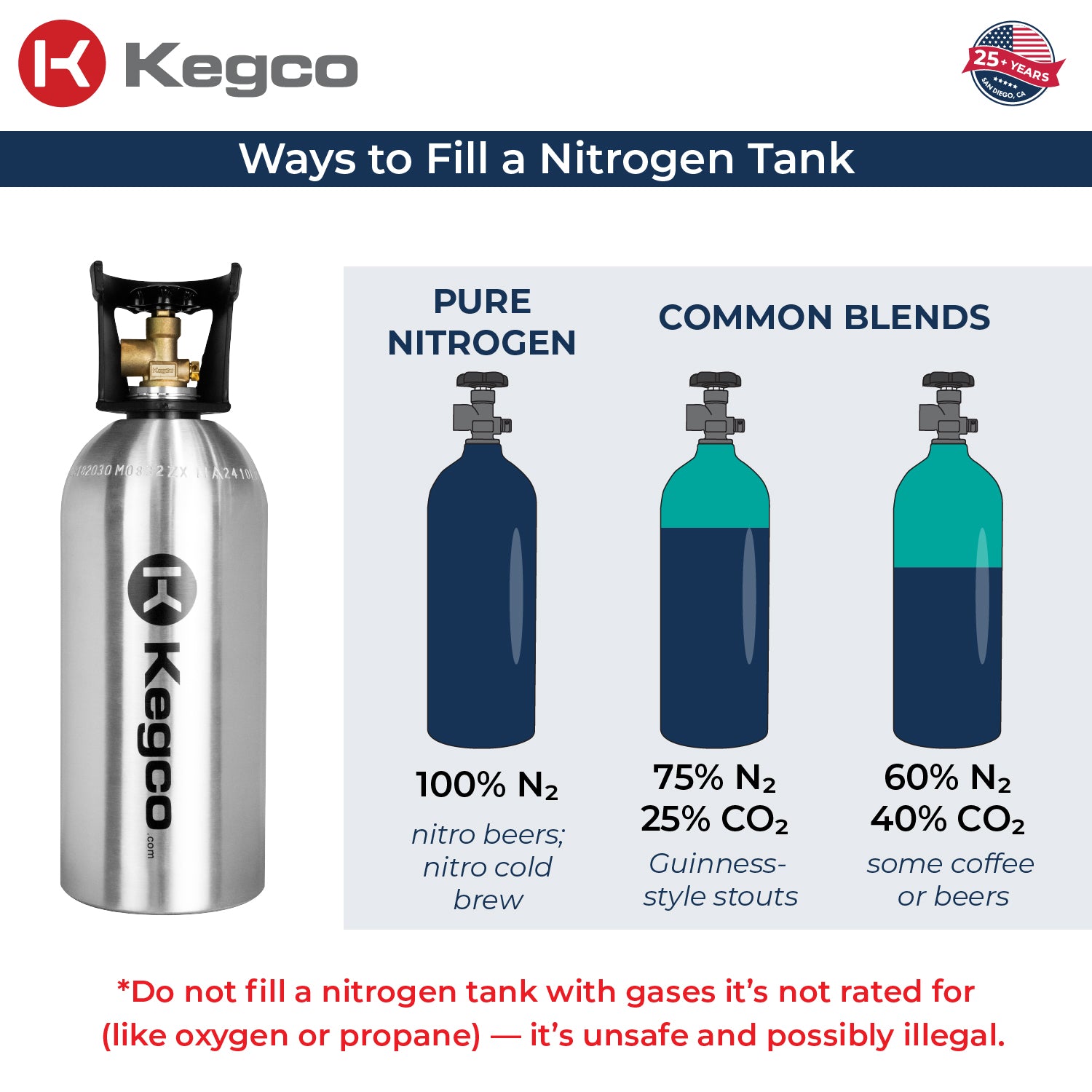 33 Cu. Feet Nitrogen Air Tank - High Pressure Aluminum Gas Cylinder