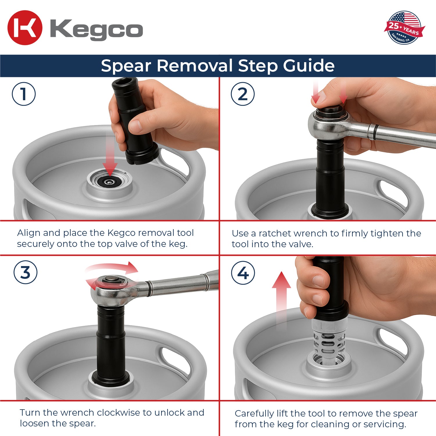 KM-TOOL-Guide