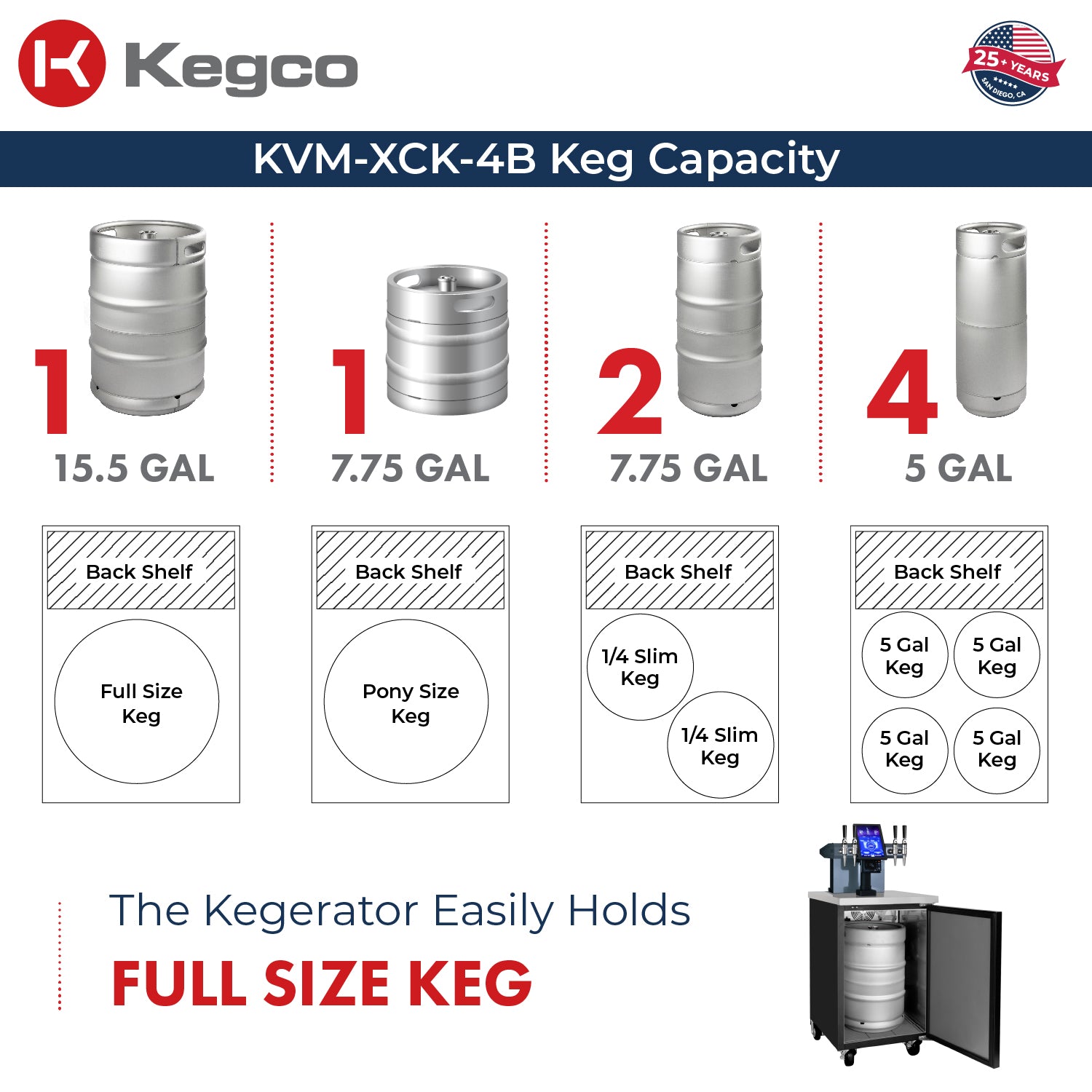KVM-XCK-4B Keg Capacity