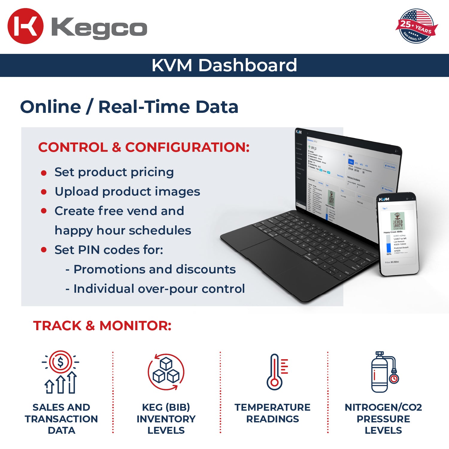 KVM Dashboard