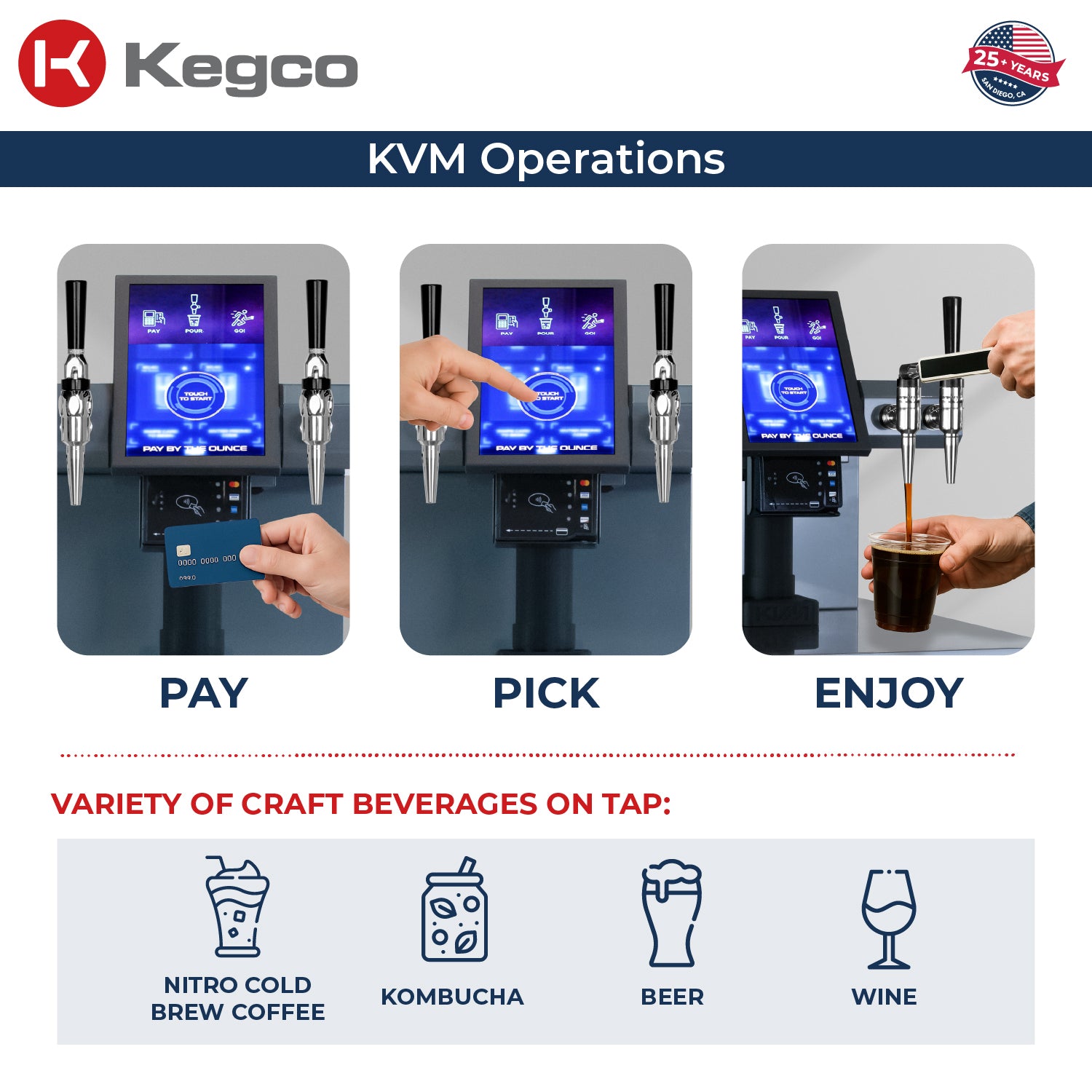 KVM Operations