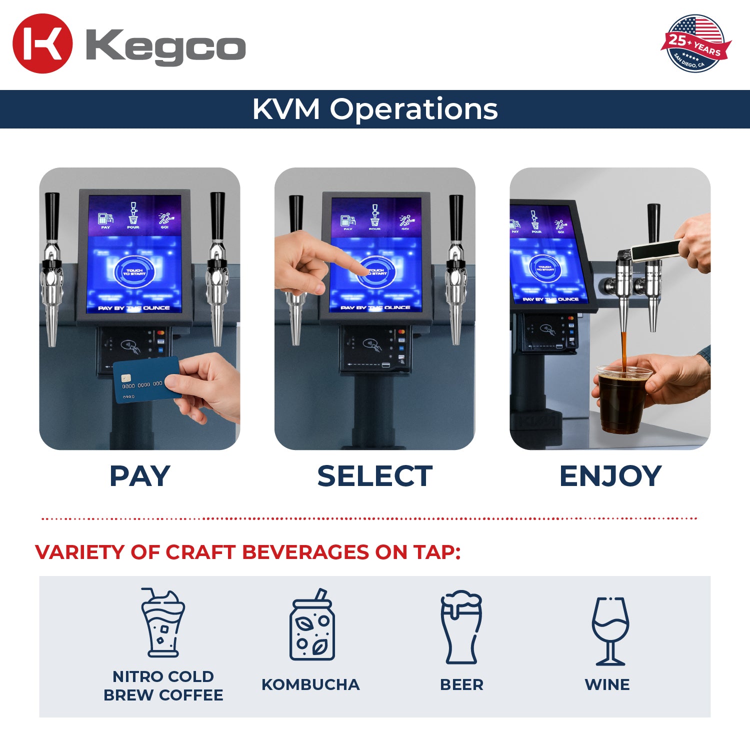 KVM Operations
