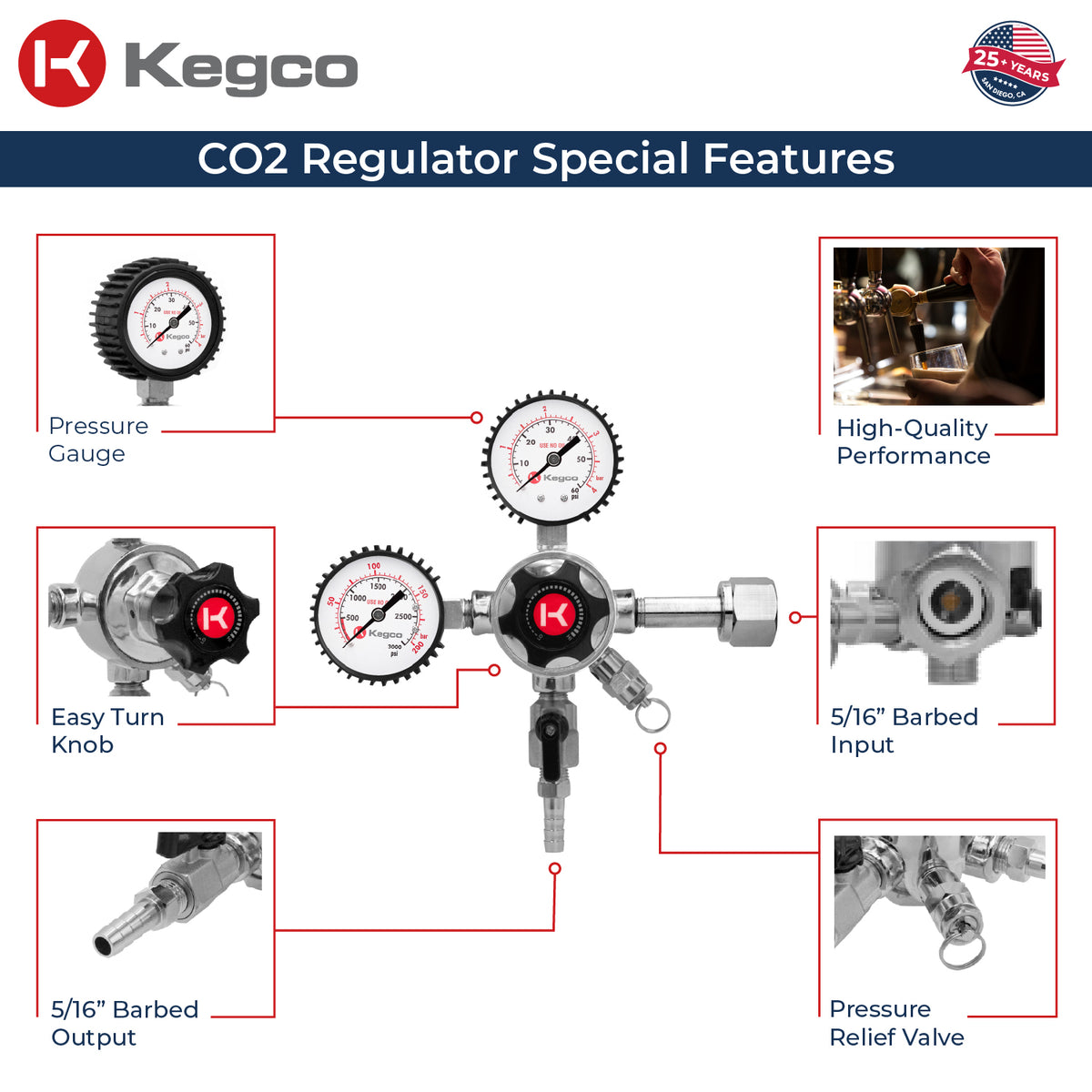Kegco LHU52 co2 regulator features