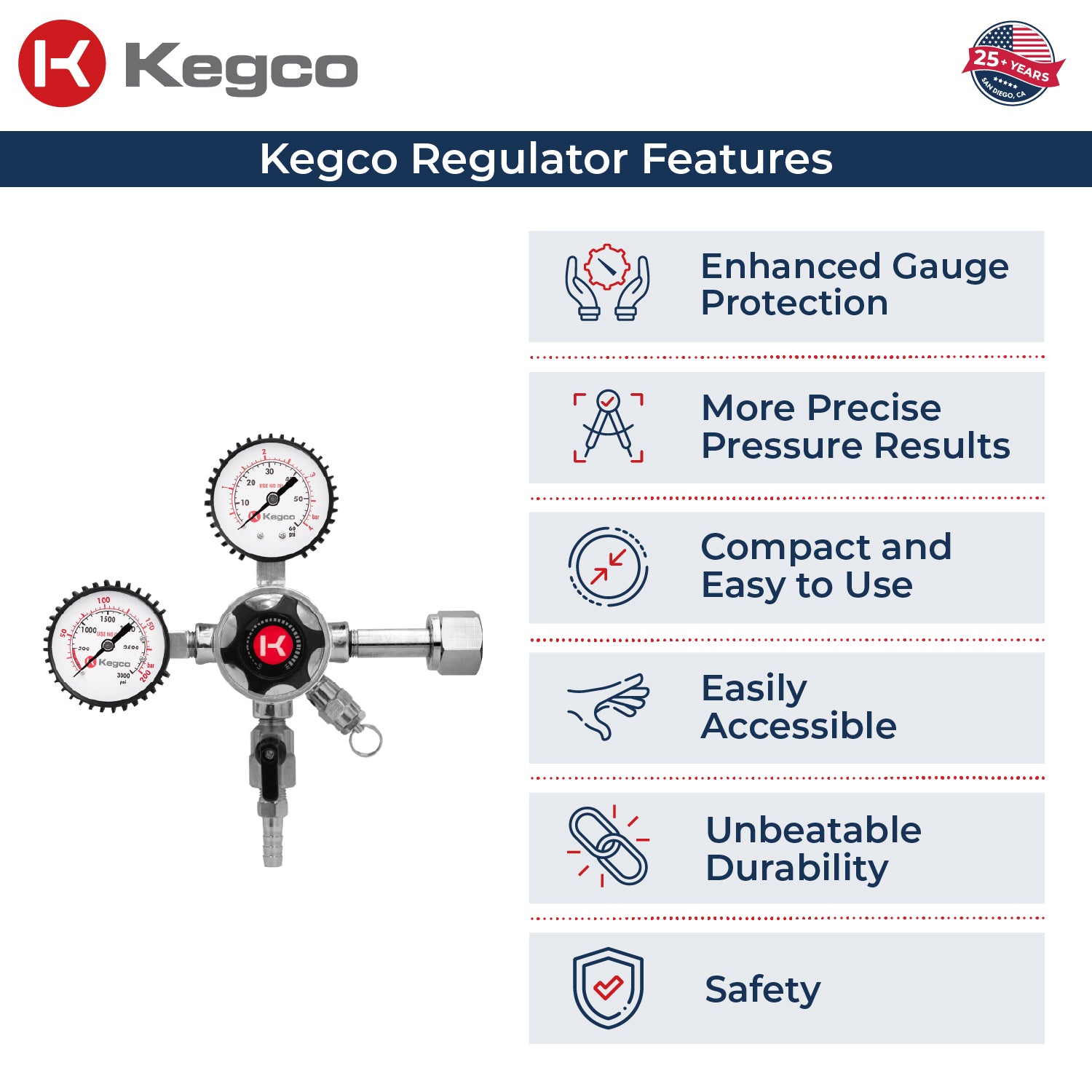 Kegco LHU52 co2 regulator features