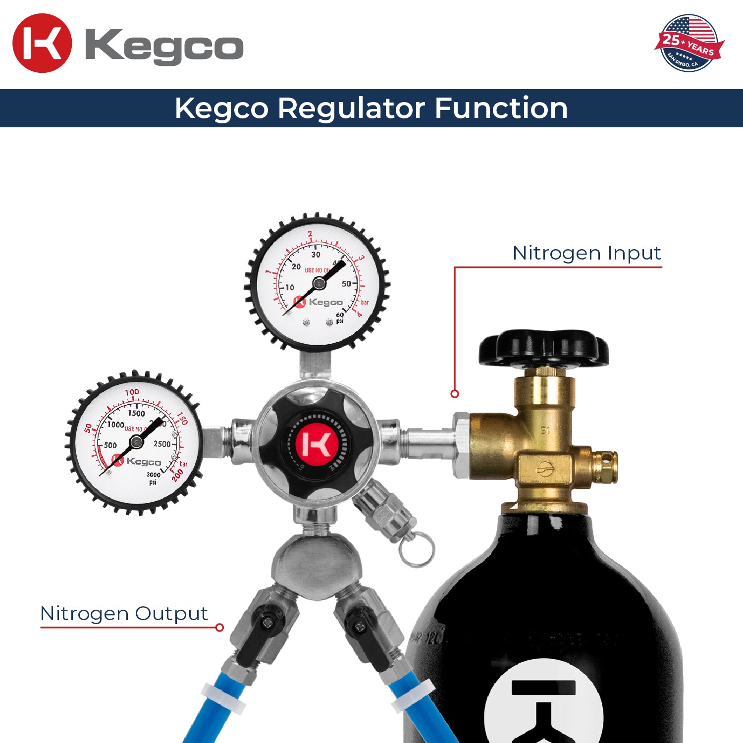 Kegco LHU5N-2 regulator function on tank