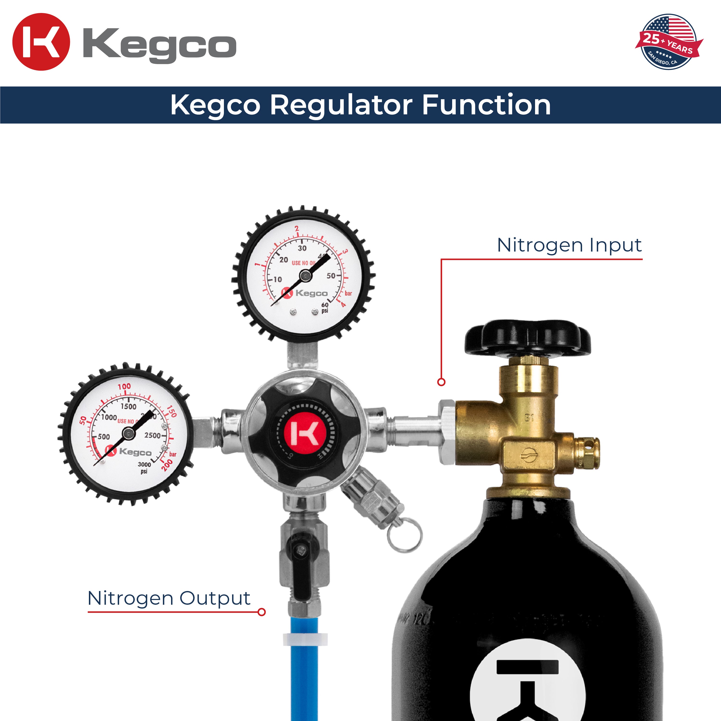 Kegco LHU5N co2 regulator function on tank