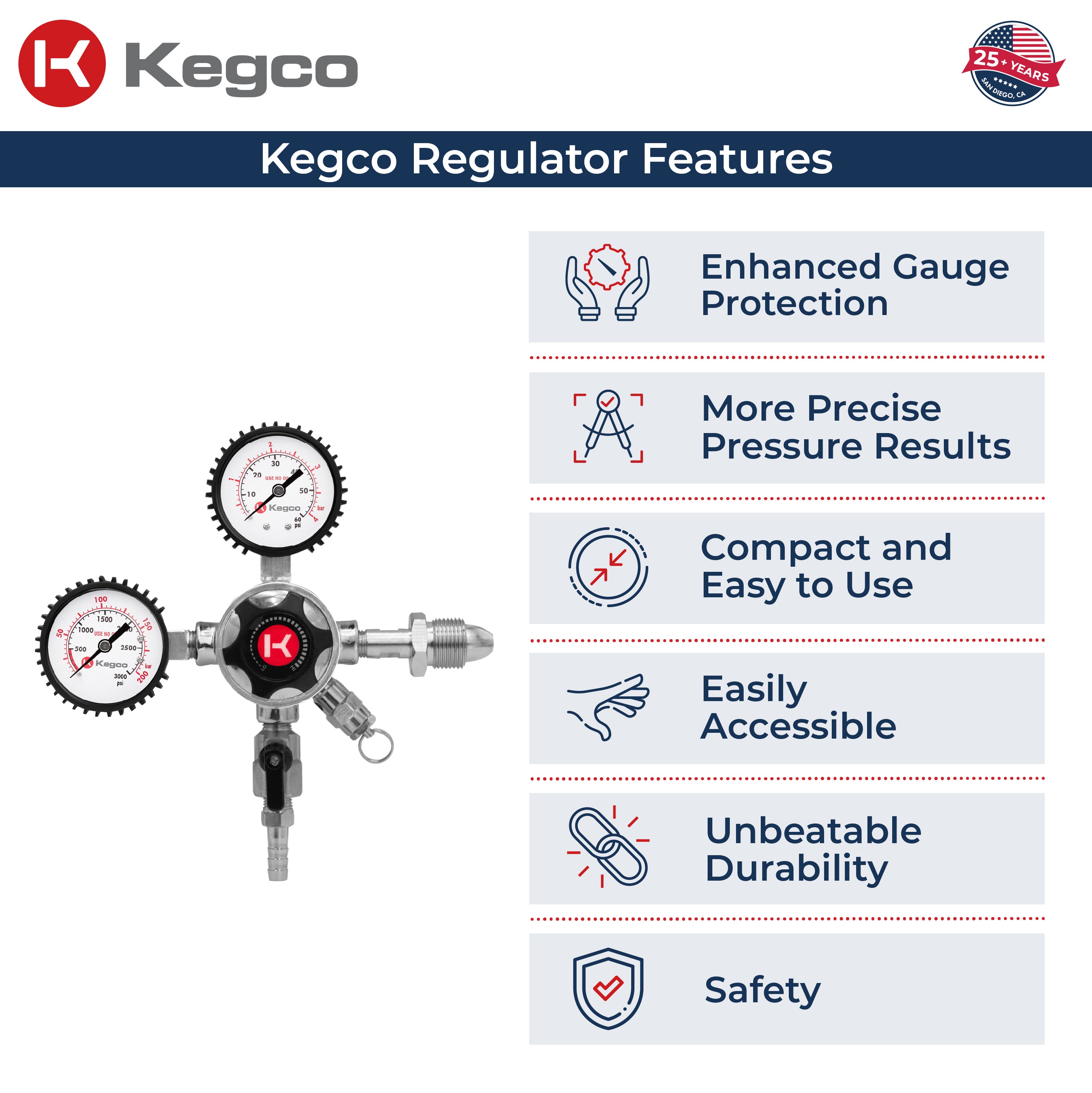 Kegco LHU5N Regulator features