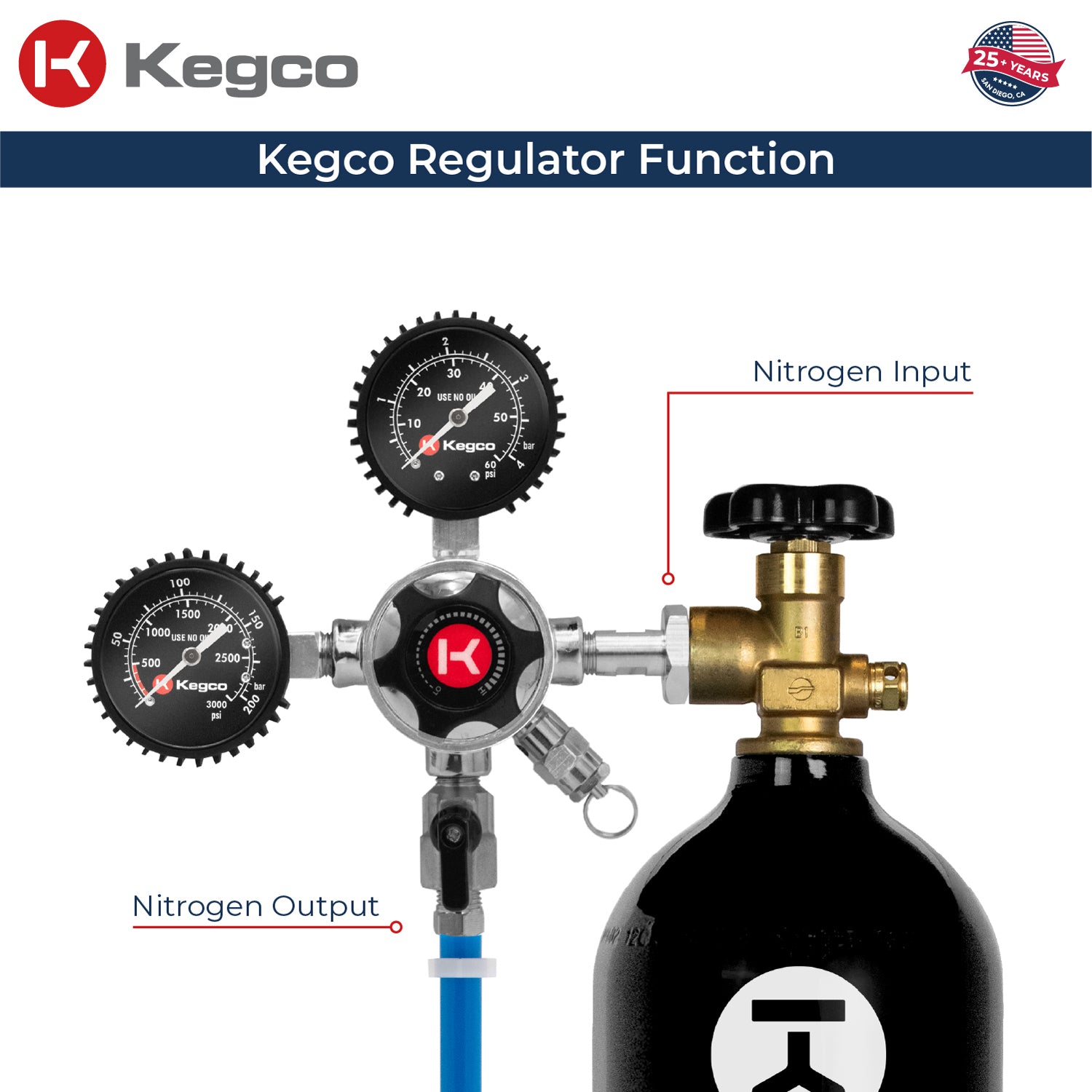 Kegco LHU5N co2 regulator function on tank