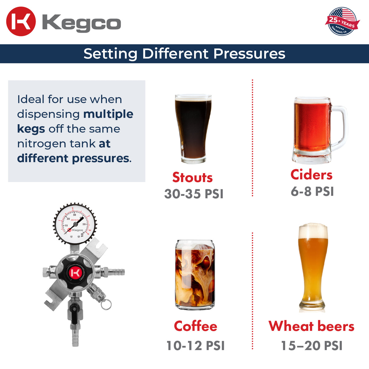 Different pressure settings for beer kegs