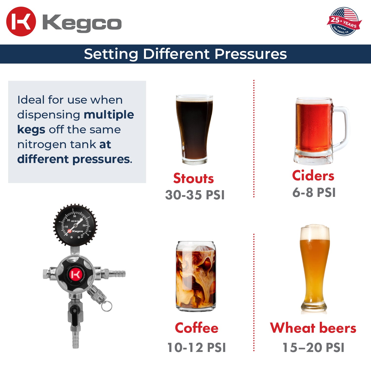 Different pressure settings for beer kegs