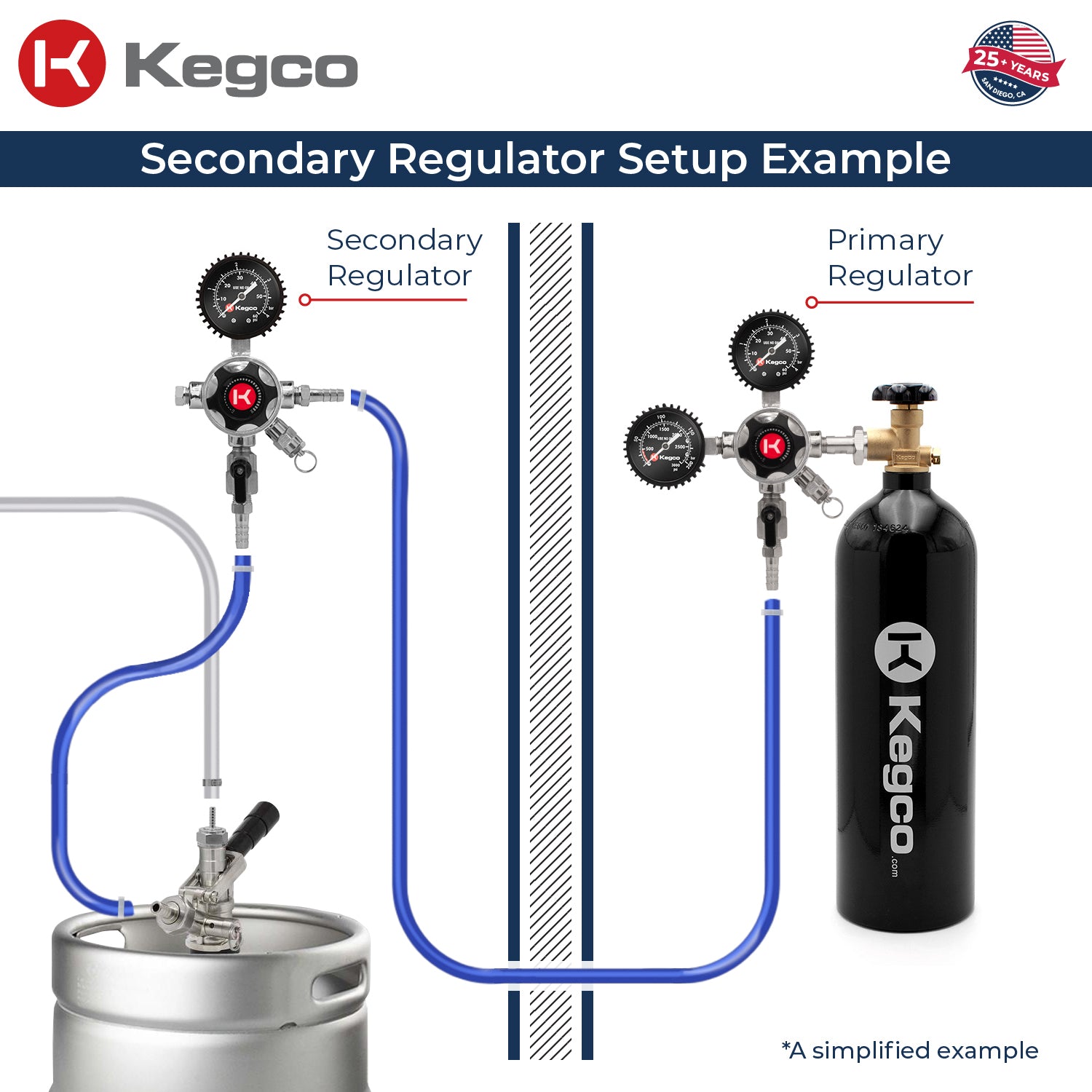 secondary regulator setup